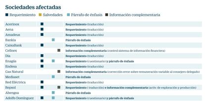 Requisitos a cotizadas