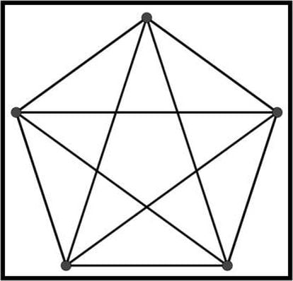 K5, grafo completo de cinco vértices.