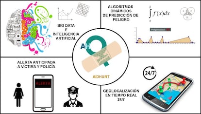 Esquema resumen de una de las propuestas de los alumnos.