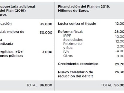 La propuesta de Podemos al PSOE incluye el referéndum en Cataluña