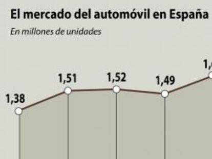 Cuatro comunidades estudian implantar estímulos a la compra de vehículos