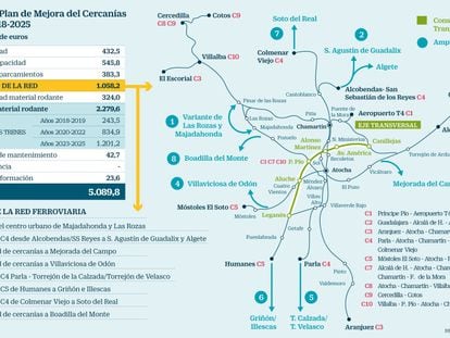 Fomento lanza un plan de 5.000 millones de inversión hasta 2025 para las Cercanías de Madrid
