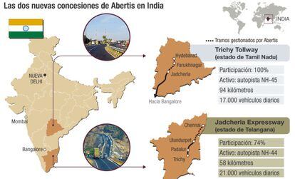 Nuevas concesiones de Abertis en India