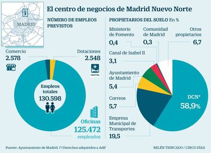 El centro de negocios de Madrid Nuevo Norte