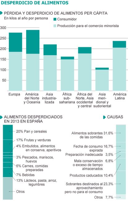 Fuente: FAO e HISPACOP