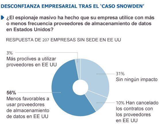 Fuente: Cloud Security Alliance.