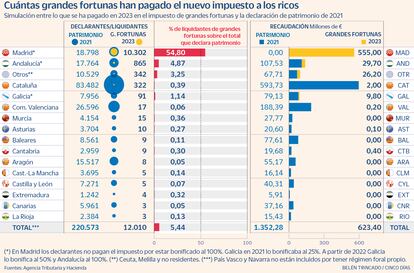 Impuesto Grandes Fortunas