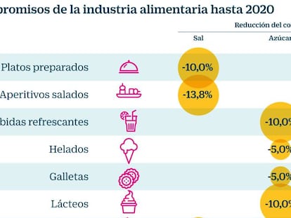 Menos agujeros en el salero y otras medidas para reducir la obesidad