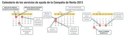 Calendario de la campaña de renta 2013