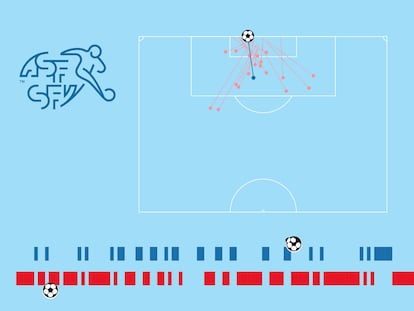 Crónica visual: El partido de España con más remates y pases