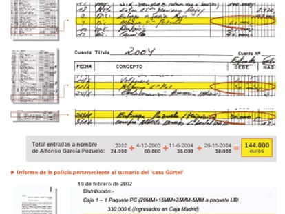 La policía acredita pagos de comisiones de donantes del PP a la trama Gürtel