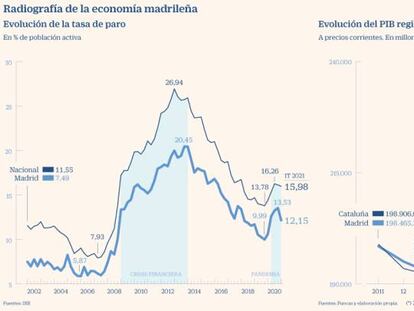 La locomotora económica del país se juega su futuro hoy en las urnas