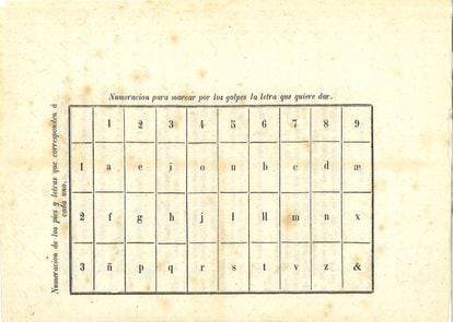 Tabla de equivalencia de golpes y palabras del manual de espiritismo 'Luz y verdad del espiritualismo' (1857) conservado en el Archivo Provincial de Cádiz