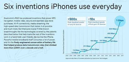 Algunas de las patentes que estaría usando Apple en sus iPhone