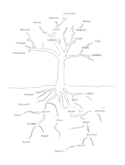 Contenido humano. Ilustración de David Byrne para su libro 'Arboretum'