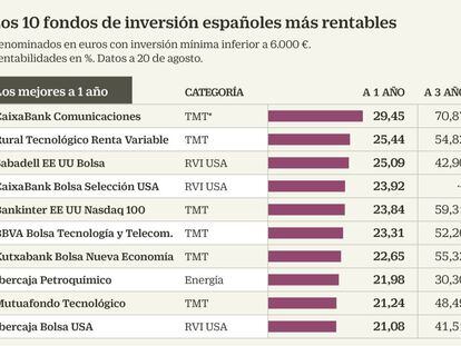 Estos son los mejores fondos de inversión españoles