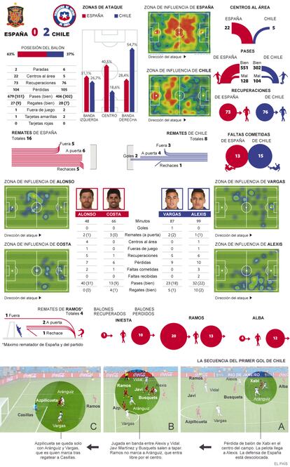 Fuente: Opta y elaboración propia.