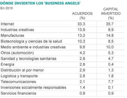 Fuente: Centre for Strategy & Evaluation Services (CSES).