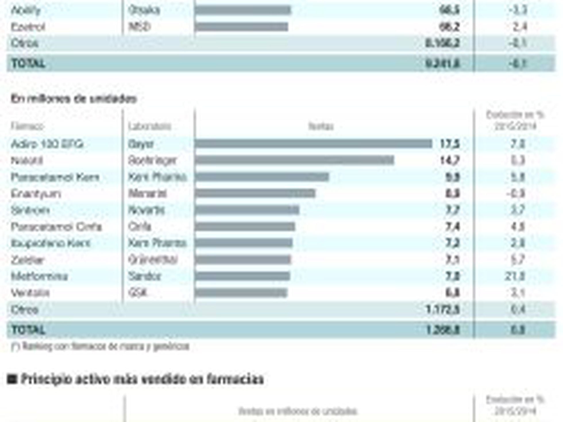 metformina se vende sin receta en españa