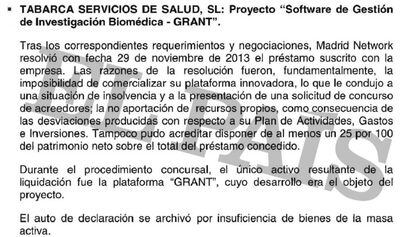 Resumen que hace Madrid Network de la situación del crédito a una de las empresas beneficiarias.