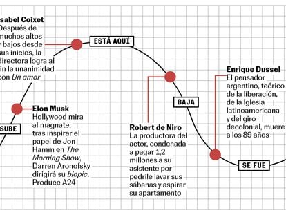 La curva de la semana: sube Elon Musk, está aquí ‘Un amor’, baja Robert de Niro, se fue Enrique Dussel