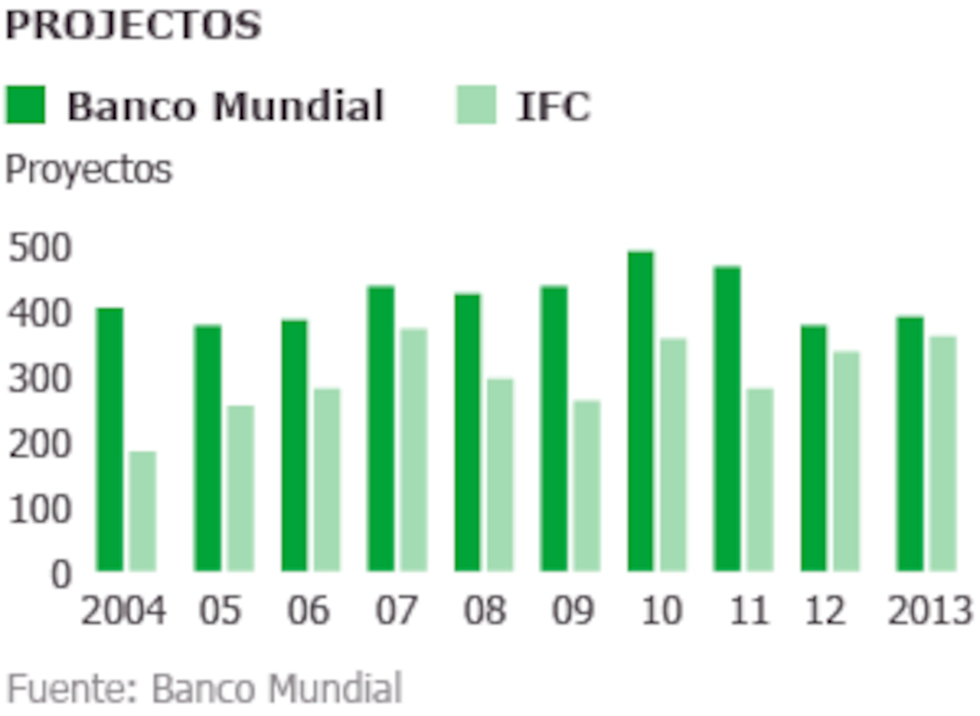 ¿Qué Es El Banco Mundial? | Planeta Futuro | EL PAÍS