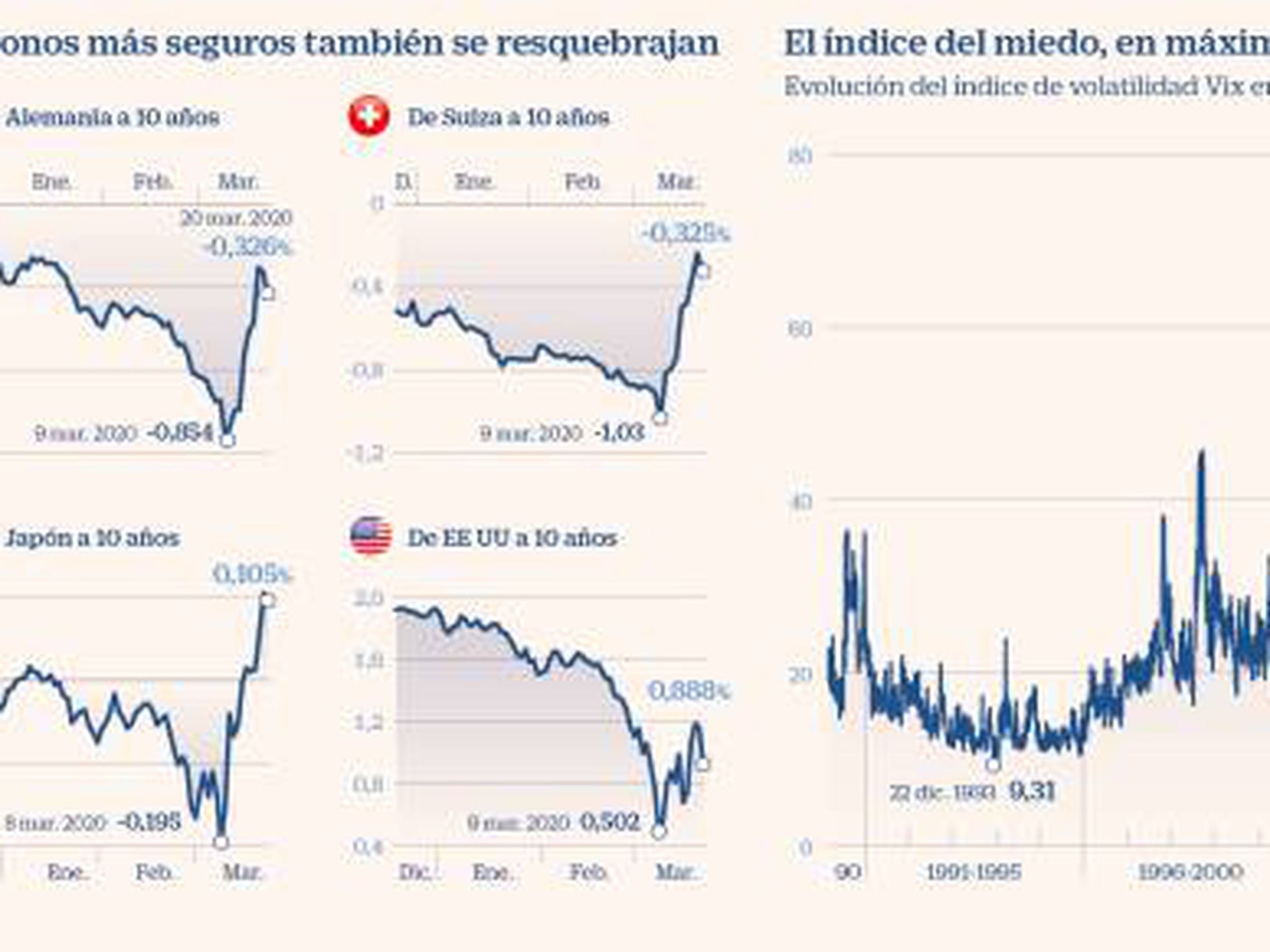 diagrama de una ventisca