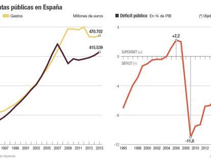 Las próximas subidas de impuestos de Rajoy: sociedades, tabaco y diésel