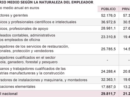 Fuente: INE