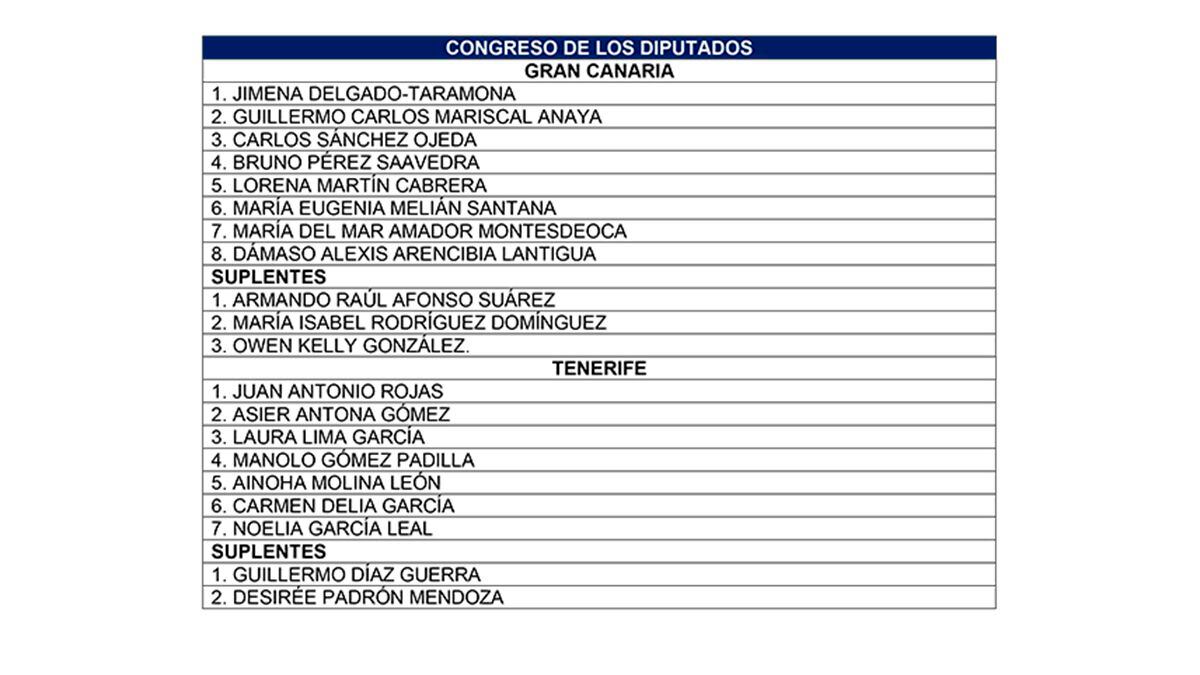 Lista PP Canarias congreso