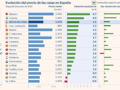 Vivienda precio