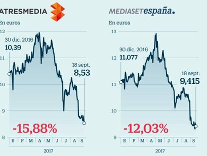 Atresmedia y Mediaset sufren en Bolsa la debilidad del mercado publicitario