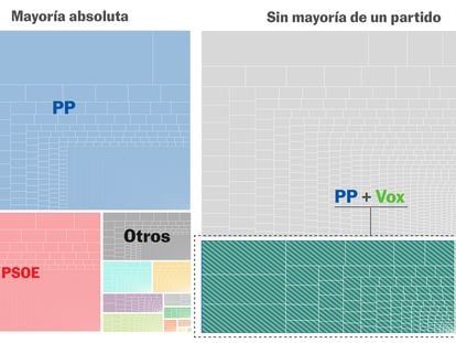 promo2-municipios-pp-vox