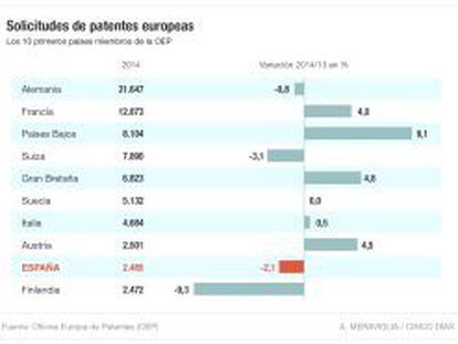 A la espera de patentes más sólidas