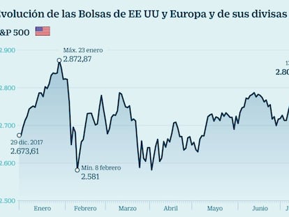 Trump también preside el mercado...¿qué efecto tendrán sus decisiones?