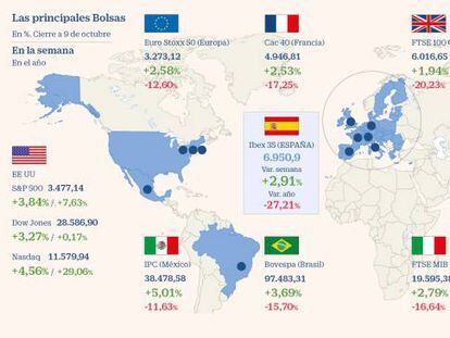 El Ibex cierra su mejor semana desde agosto