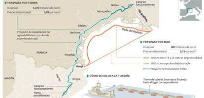 Trazados de los trasvases por tierra y por mar del río Ródano a Cataluña.