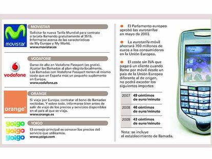 Roaming: consejos para que no se dispare la factura