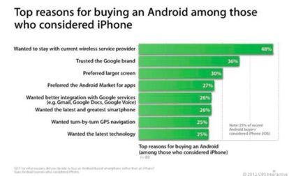 Imagen de la encuesta realizada por Apple