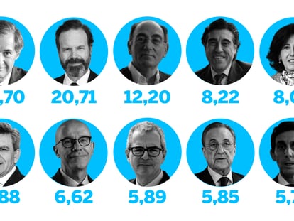 La brecha salarial se enquista: los jefes del Ibex ganaron 86 veces más que sus empleados en el año de la pandemia