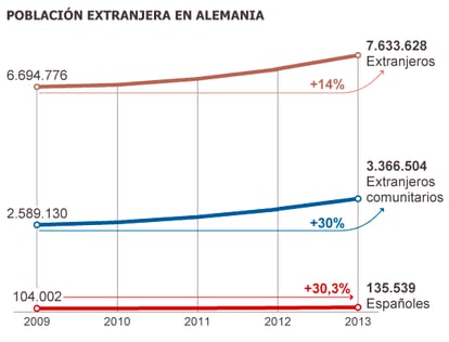 Fuente: Agencia Federal de Estadística.