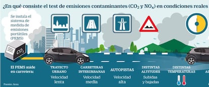 Test de emisiones contaminantes