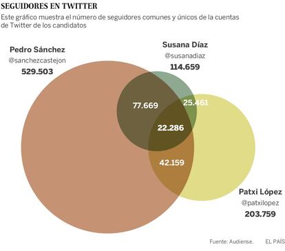 Elaborado con datos de audiencia recogidos por Audiense el 12 de mayo de 2017.