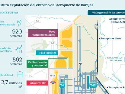 Aena busca 3.000 millones de capital privado para el macroplan inmobiliario de Barajas