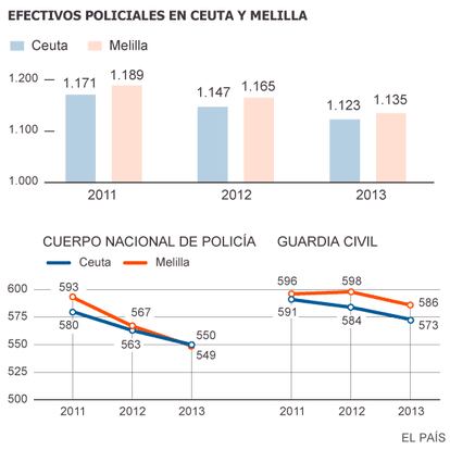 Fuente: Congreso de los Diputados.