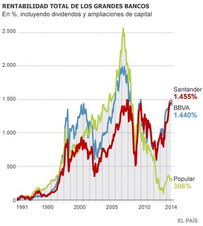 Fuente: Bloomberg