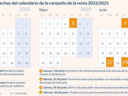 Calendario de la Renta 2022/2023: fechas clave y otras novedades