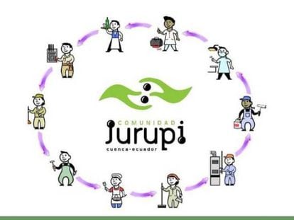 Parte del cartel anunciador de la feria virtual de la Comunidad Jurupi, de Cuenca (Ecuador), que se celebra cada domingo.