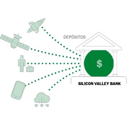Auge y caída de Silicon Valley Bank: recorrido visual por un colapso bancario