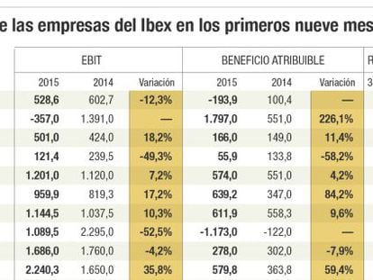 Resultados de las empresas del Ibex en los primeros nueve meses